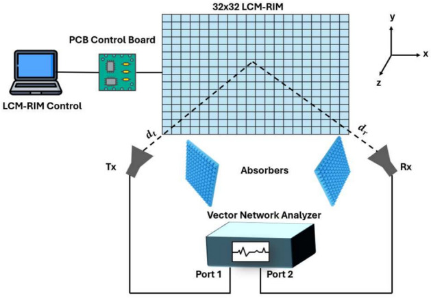 Figure 17