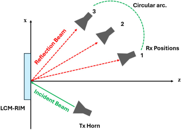 Figure 18