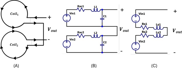 FIGURE 3