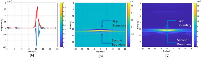 FIGURE 13