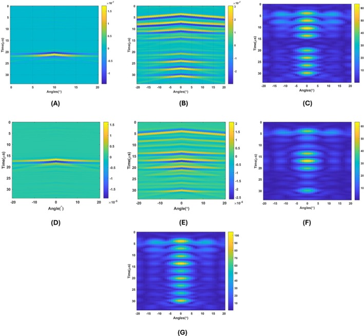 FIGURE 19