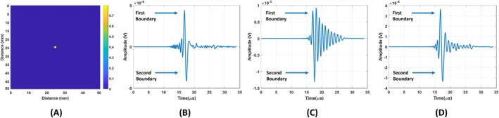 FIGURE 14