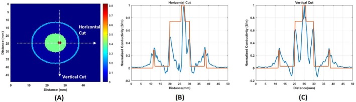 FIGURE 22