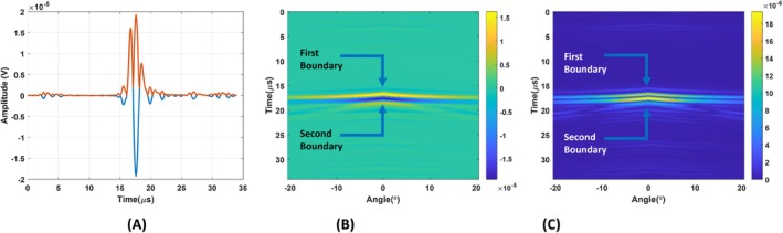 FIGURE 15