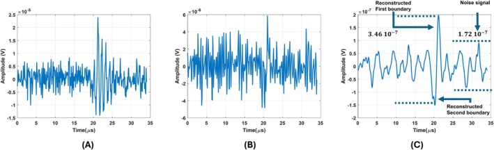 FIGURE 17