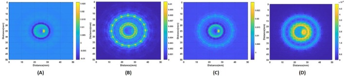 FIGURE 21