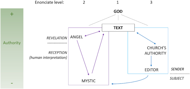 Figure 1