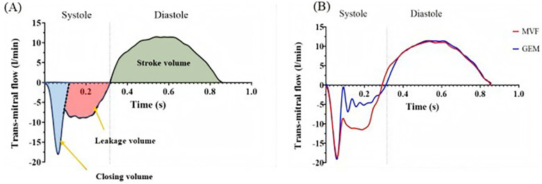 Figure 8