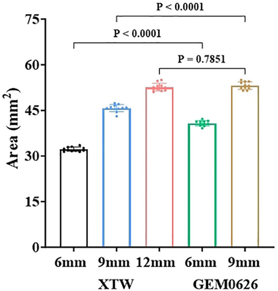 Figure 11