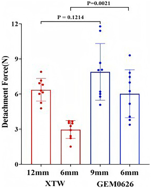 Figure 12
