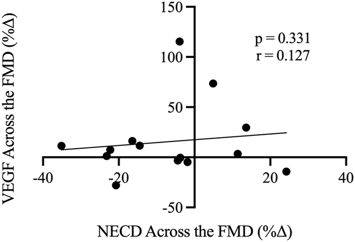 Figure 5