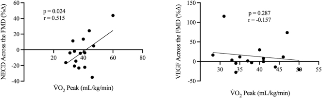 Figure 6