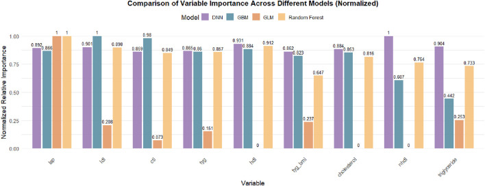 FIGURE 4