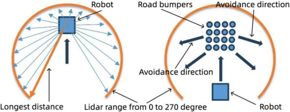 FIGURE 11