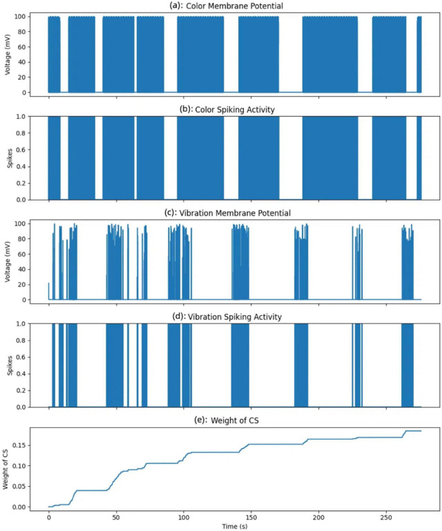 FIGURE 14