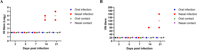 Fig 5