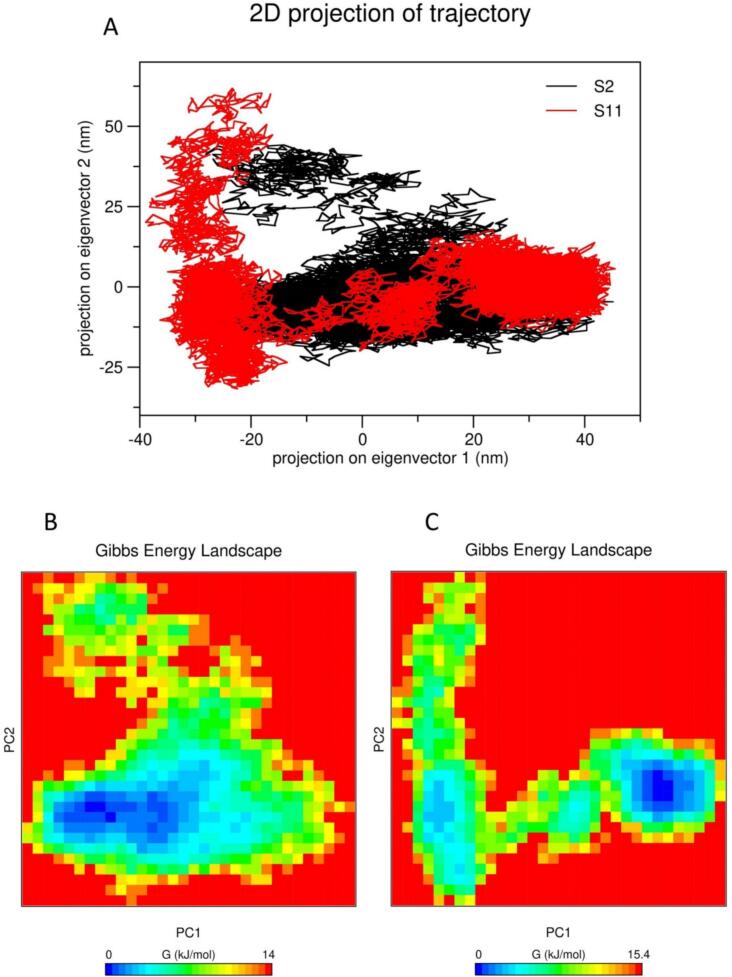 Figure 7
