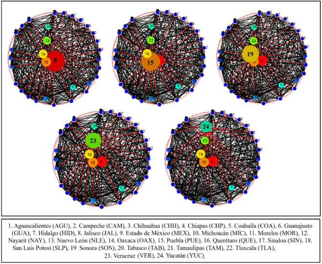 Figure 4