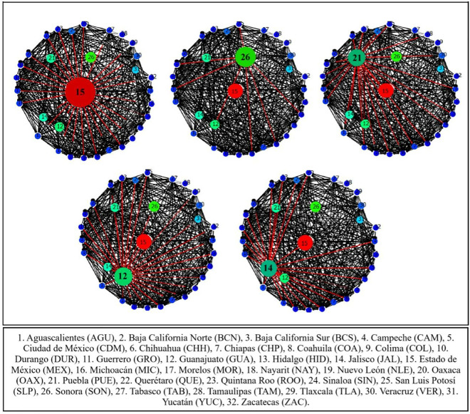 Figure 5