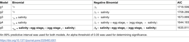 Figure 25
