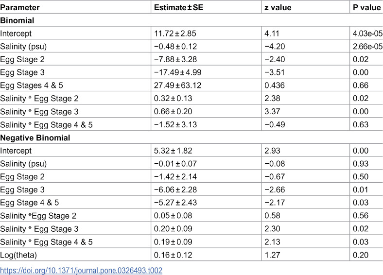 Figure 26