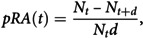 Figure 19