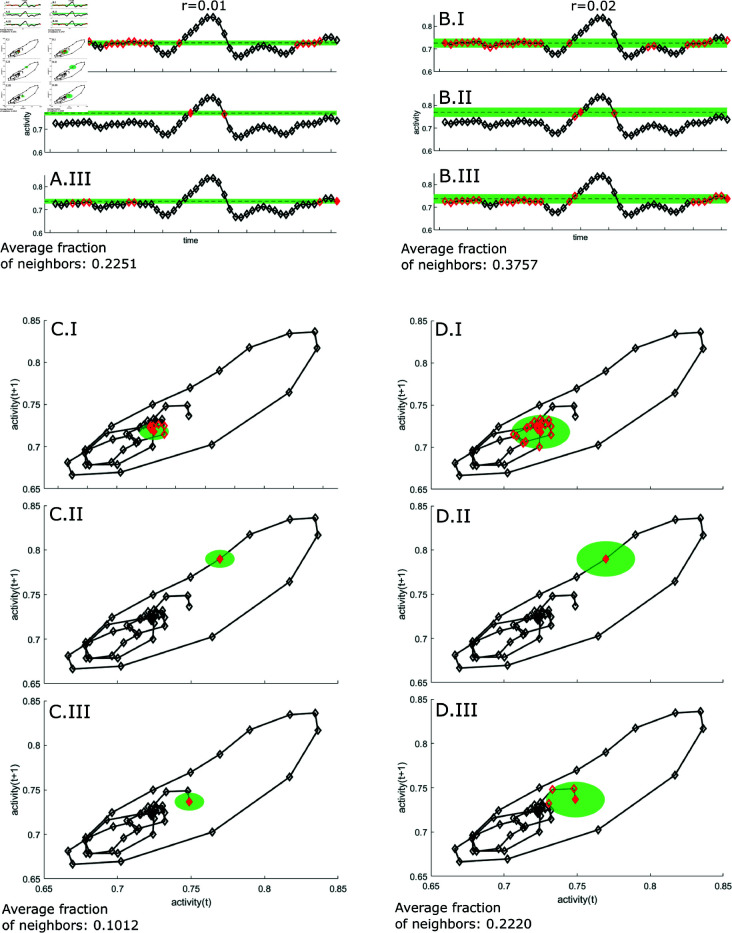 Figure 25