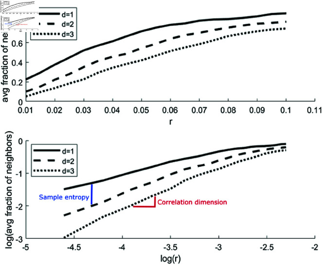 Figure 26