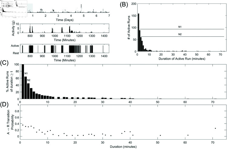 Figure 27
