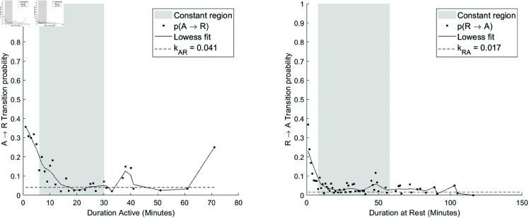 Figure 28