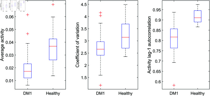 Figure 29