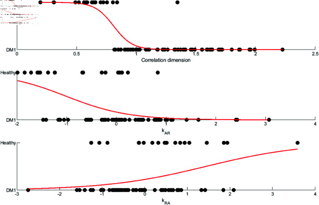 Figure 31