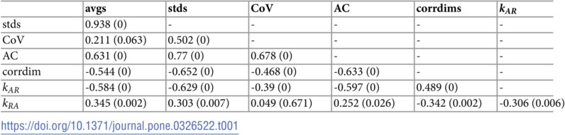 Figure 32