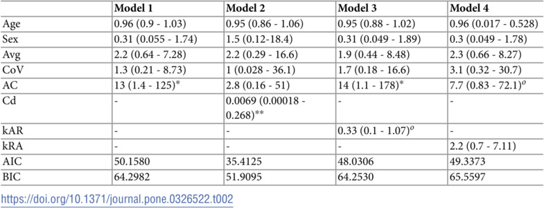 Figure 33