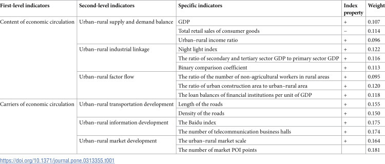 Figure 22