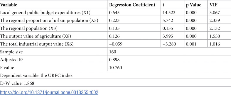 Figure 23