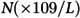 Figure 28