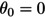 Figure 42