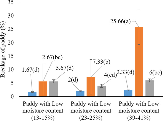 Figure 20