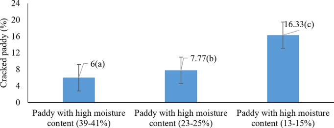 Figure 21
