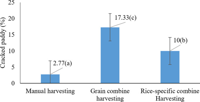 Figure 22