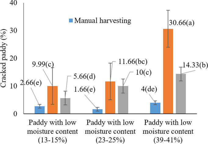 Figure 23