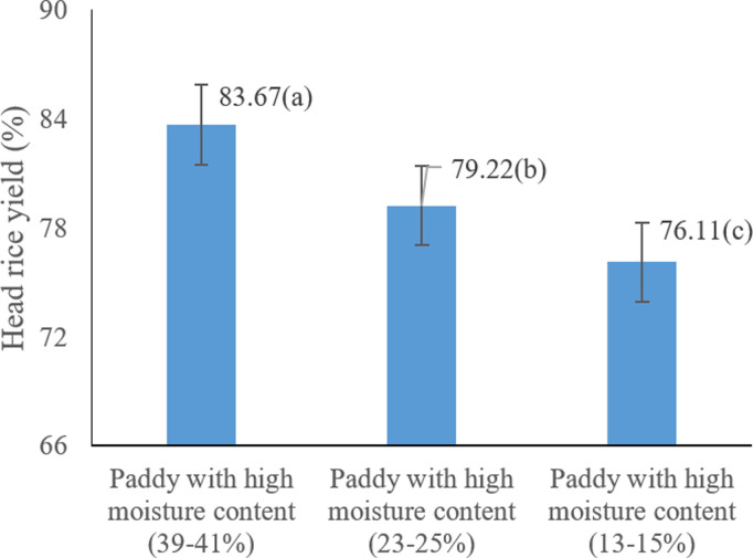 Figure 24