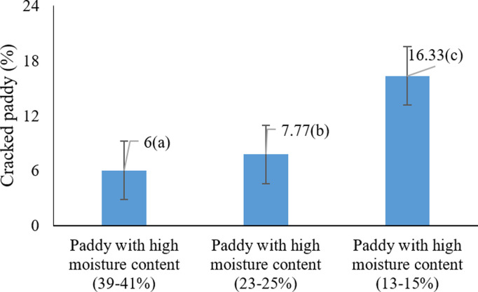 Figure 27