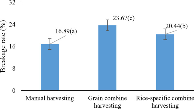 Figure 28