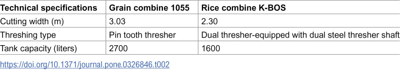 Figure 31