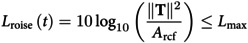 Figure 22