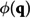 Figure 28