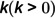 Figure 47