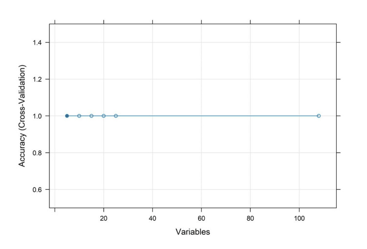 Figure 7